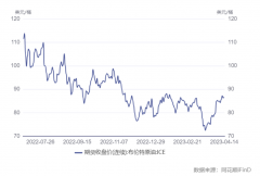 涨幅为0.44%；6月交货的伦