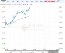 10月11日原油价格晚间交