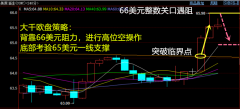 大千点金：422策略原油上