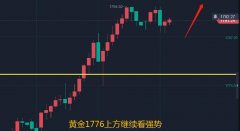 悬壶金翁：85黄金回撤继