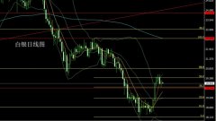 84今日黄金白银原油行情走
