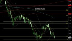 黄金白银原油周三价格走