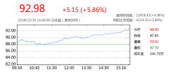 新浪美股行情首页(美国