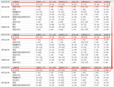 今日个股点评 今日个股