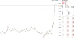 现货黄金晚间走势分析美