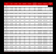 今日凌晨美股收盘情况（