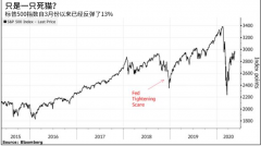 <b>美国股市行情走势分析预测美国股市2020年进一步反弹走高</b>