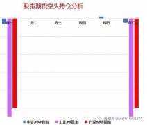 12月5日股市必看股市内参