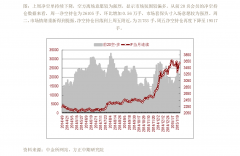 高于道琼斯（30630.16992023年2月21日
