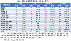 银行体系流动性总体保持