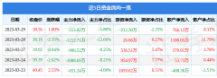 占总成交额5.86%美股夏季交