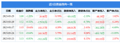 公司单季度主营收入4.