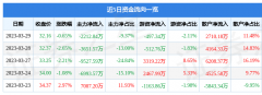 通过逐笔交易单成交金额