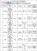 fxcm福汇手机版此次涉事