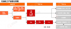 5月4日石油化工价格出现异