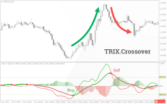 免费mt4下载平台TRIX是一