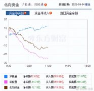 低于3月0.5个百分点美股软