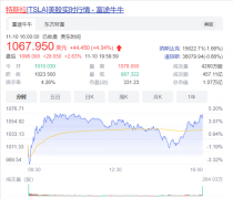 总市值为1.07万亿美元，