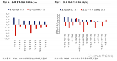 <b>货币市场利率：截至4月1日2023年5月20日美国股票大盘行情</b>