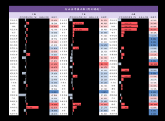 道琼斯指数今日行情5、