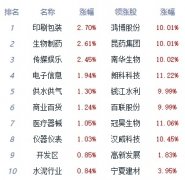<b>美股昨日收盘行情电力设备、TOPCON电池、钙钛矿电池板块跌幅居前</b>