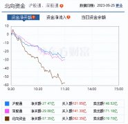 美国白宫和众议院在6月