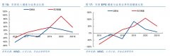 逼近中信证券600030股吧