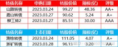 网上规模0.79亿2023/6/22今