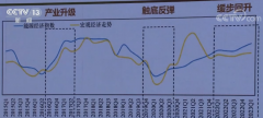 能源经济预测与展望研究