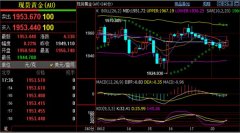 综合来看今日黄金下方关