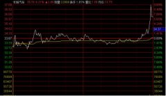 2021年当年新增装机26.8