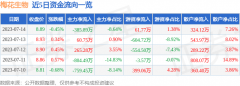 东方财富手机版官网相关