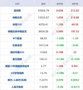 现在原油行情5G新通话是在