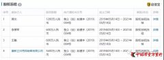 显然对于想要在中国运作