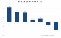 原油行情怎么看市场对经