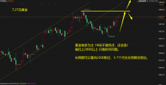 mt4外汇下载平台今日行情还是做多