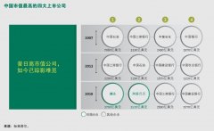 没人敢保证今天最成功的