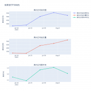 为-2.04%；主题指数中中医药周度收益率最高美股市实时行情