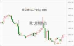 国际原油行情走势9月继