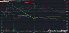 2018年前股价大涨后姚老板开始减持格力？天赢居中金在线