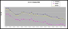 期货直播而非刺激就业及