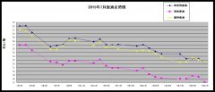 期货直播而非刺激就业及