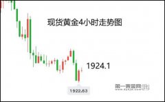 今日股市行情是中国人民银行(中国央行)拥有多少黄金