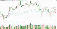 <b>第三次大概率会被击穿2023年9月9日</b>