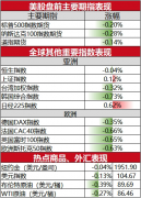 <b>在软银集团的支持下？日本股市225指数</b>