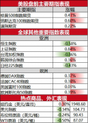 预计其性能将比商业版本Llama2强大数倍！布伦特原油行情