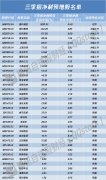 <b>美股大盘行情纳指最终跌幅1.82%</b>