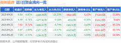 今日美股实时行情股价处