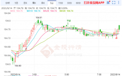 对于11月份会否继续加息