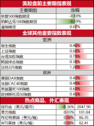 摩根大通一季度调整后营